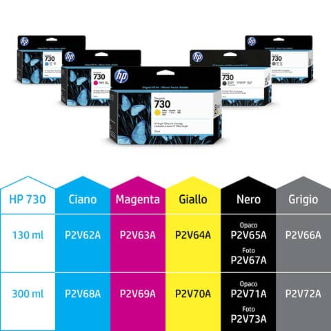 Cartuccia HP Magenta  P2V63A